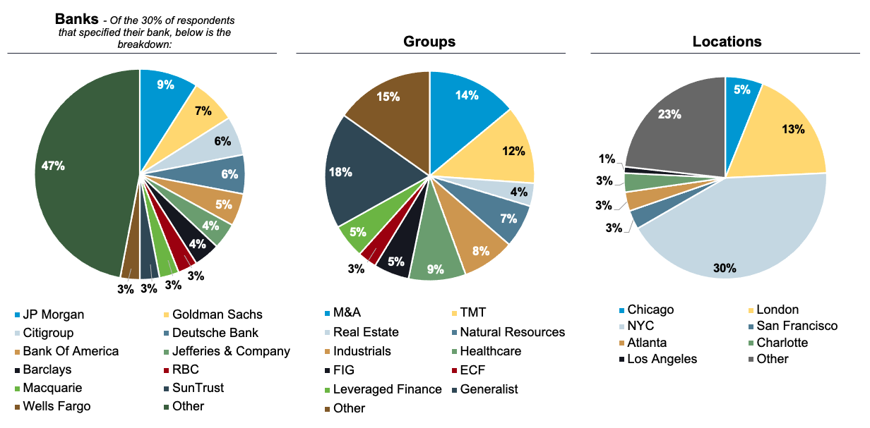 banks cities groups 