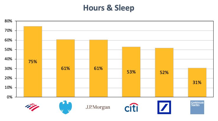 Hours & Sleep