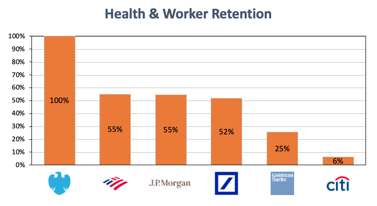 Health & Worker Retention