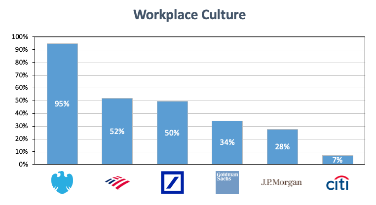 Workplace Culture