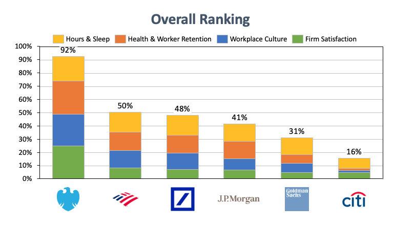 Overall Ranking