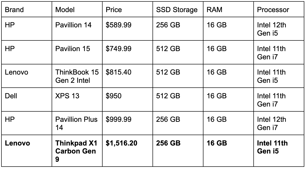 Computer comparison