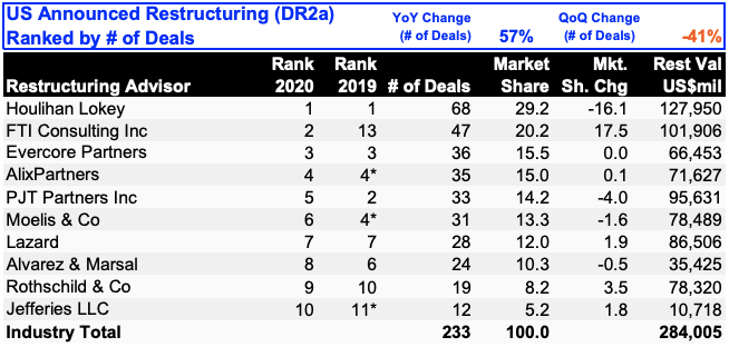 2020 RX Leagut Tables