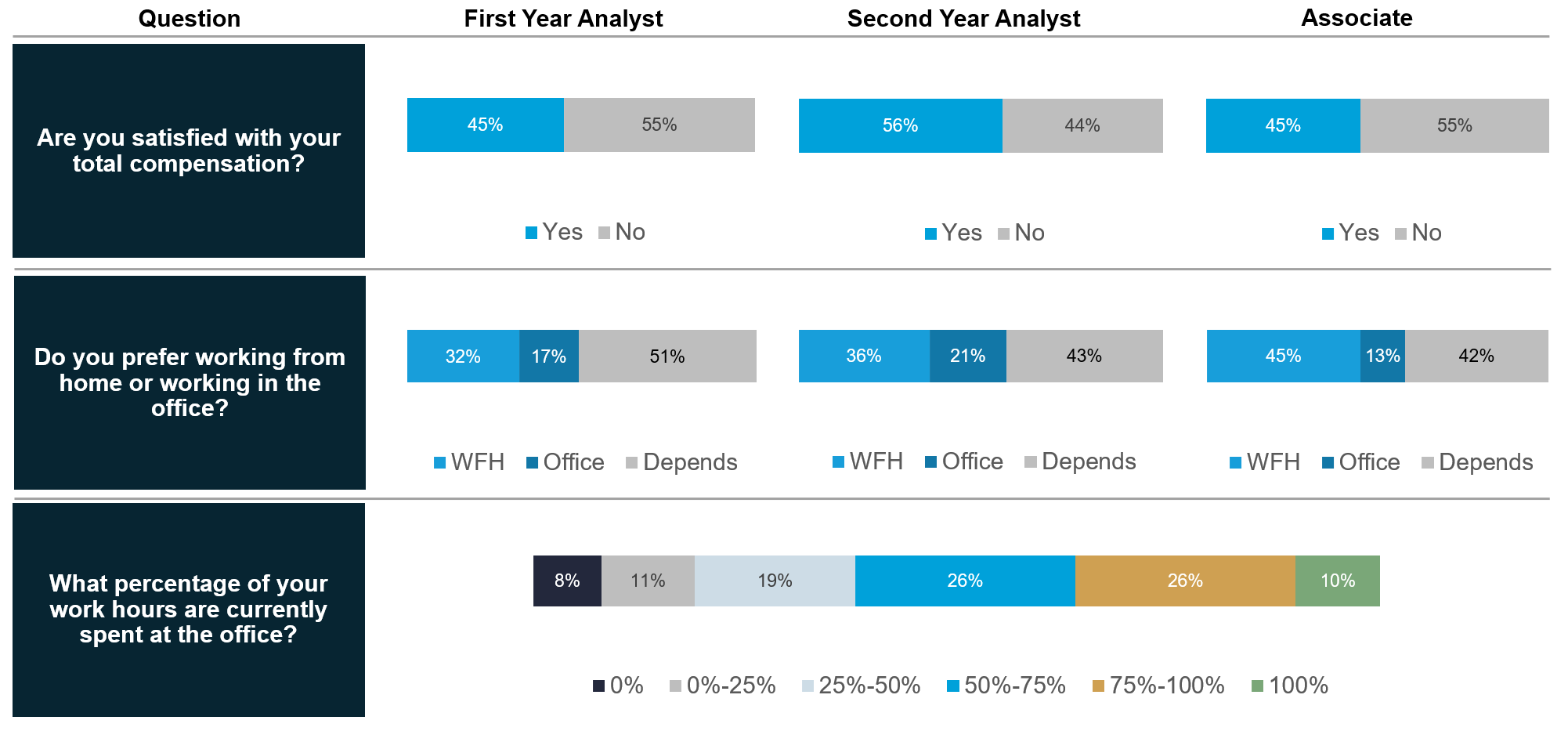 wfh and pay 