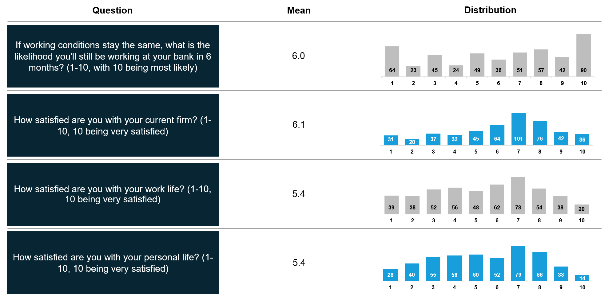 retention satisfaction 