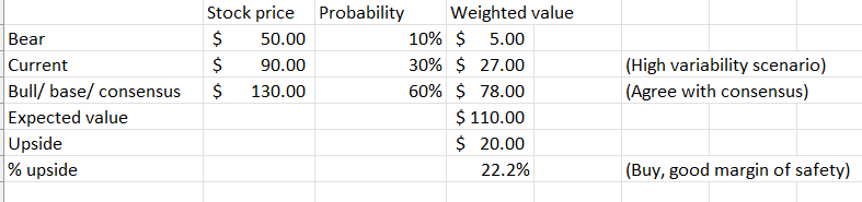 High variability, agree