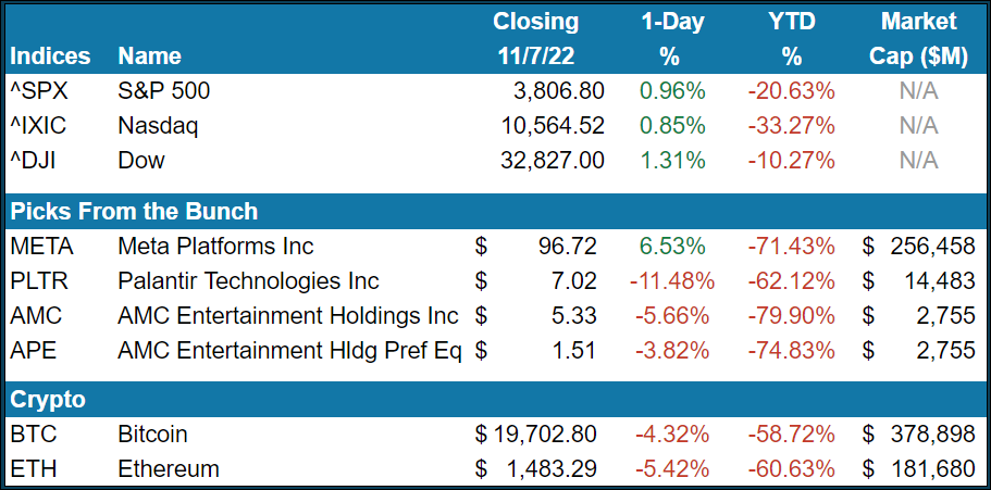 market summary