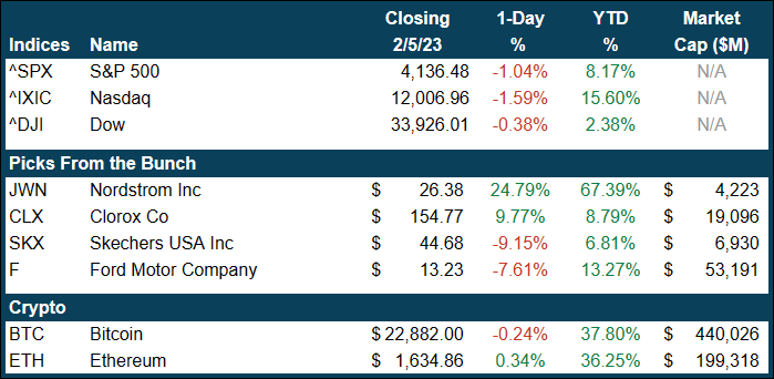 market summary