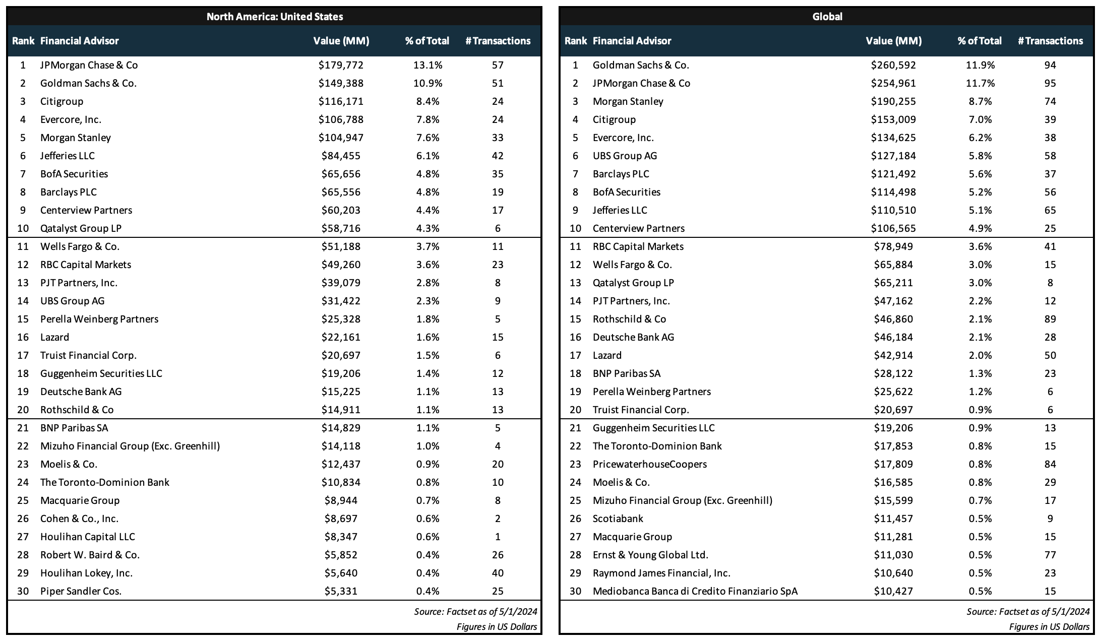 YTD IB Leaders 2024