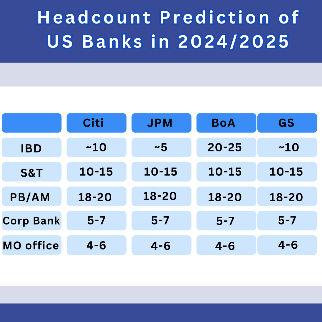 A Guide to HK Investment Banking - 10 Most Frequently Asked Questions  (2024) | Wall Street Oasis