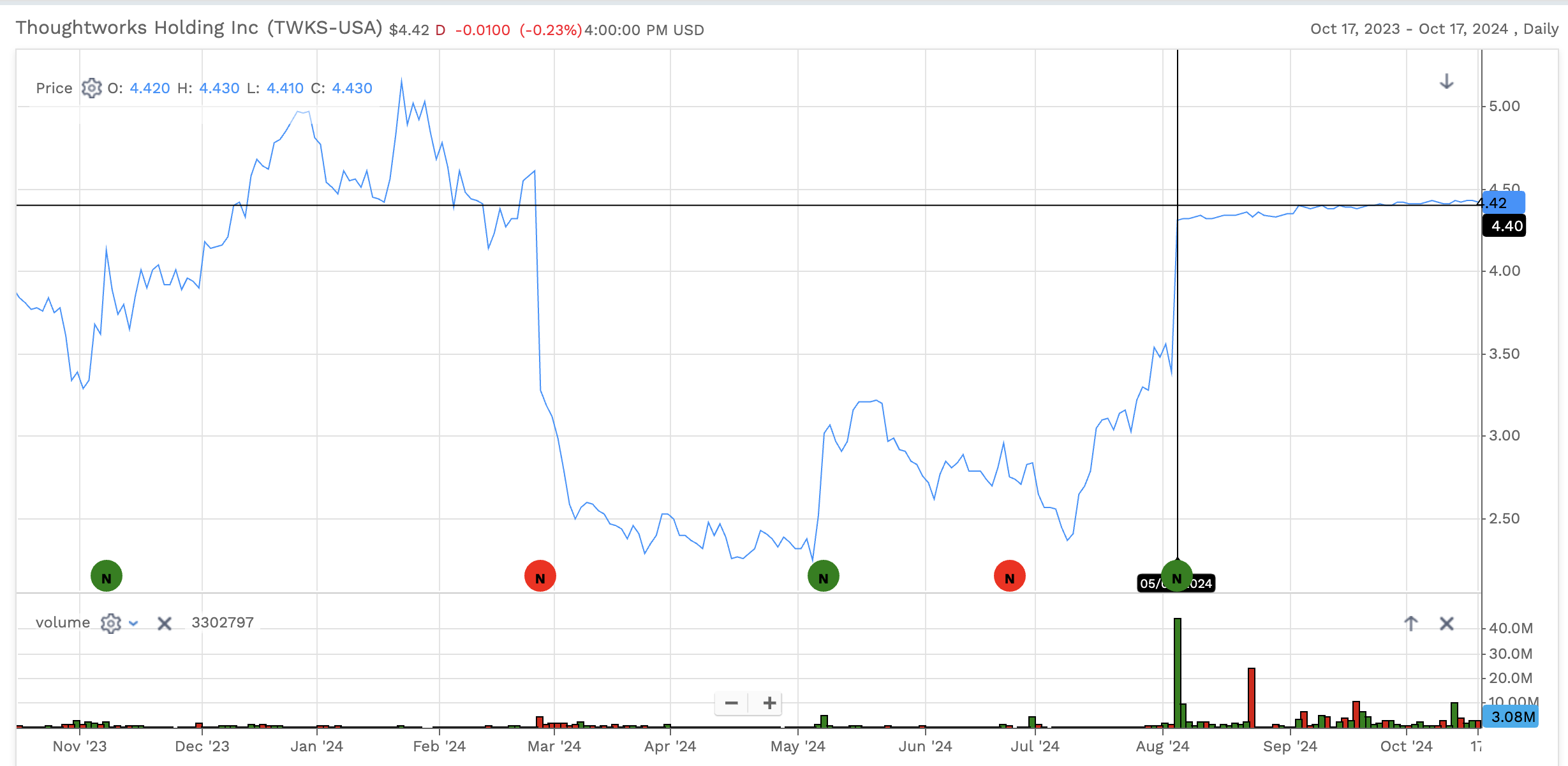 TWKS Screenshot from FactSet