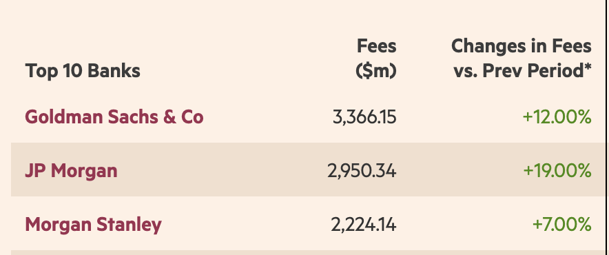 2024 M&A League Tables