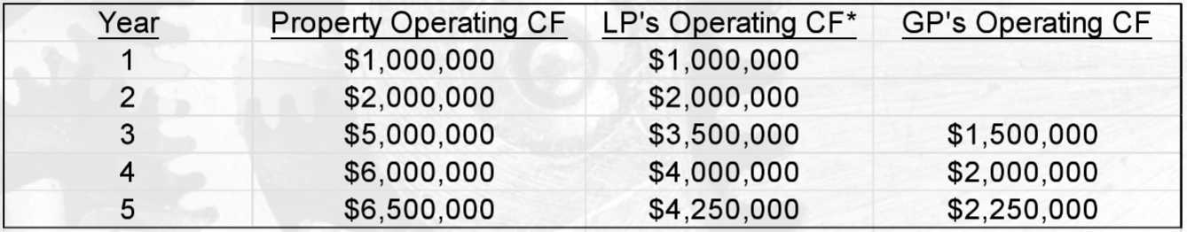 CF