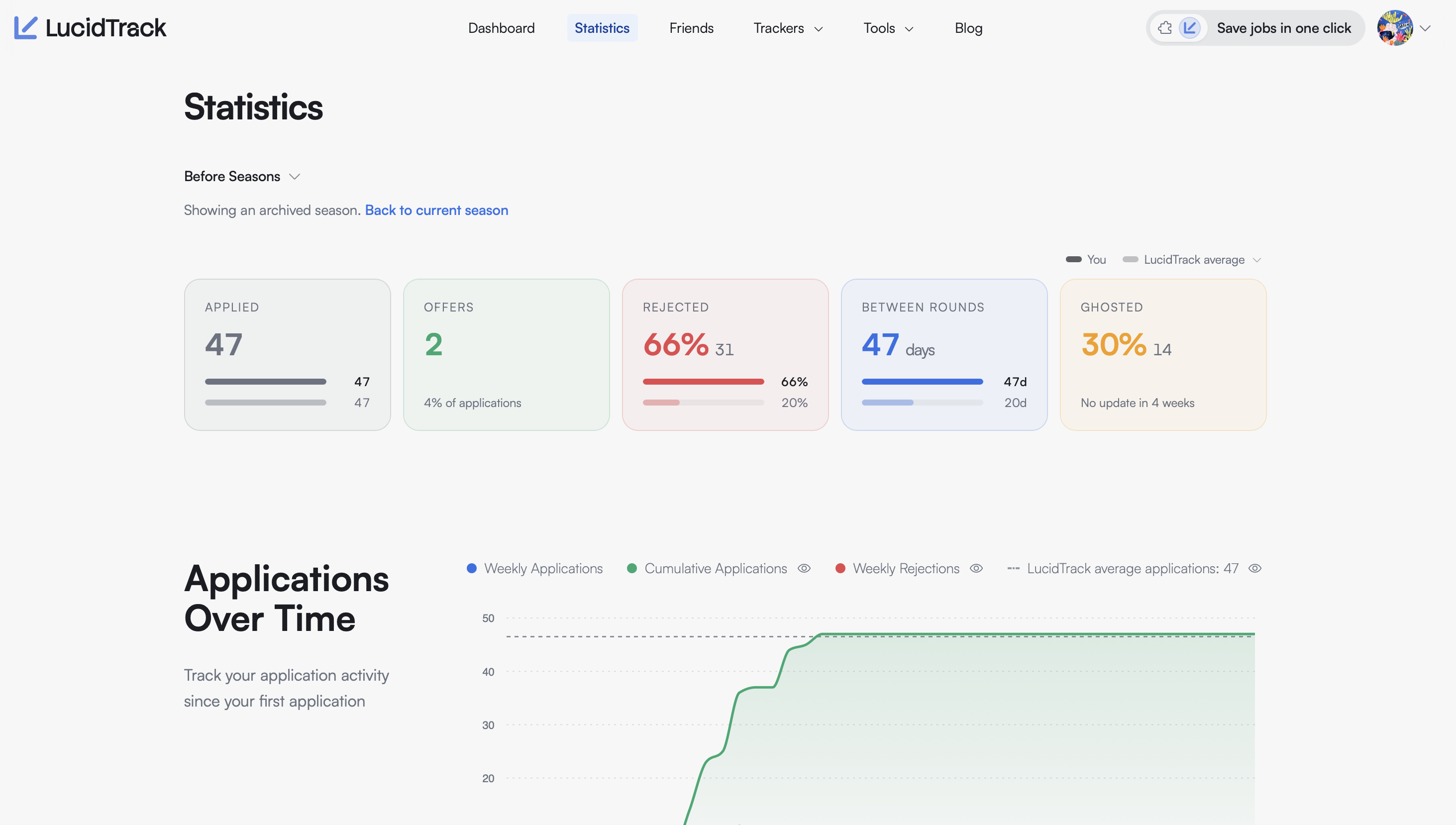 LT stats page 