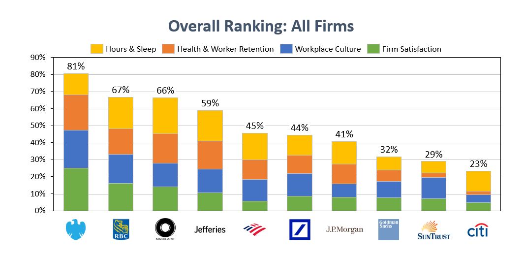 Overall ranking, all firms