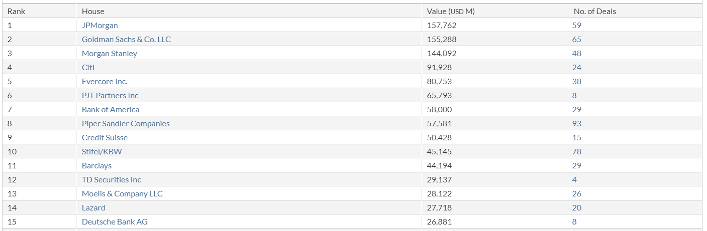 T2Y League Tables FIG - Banks