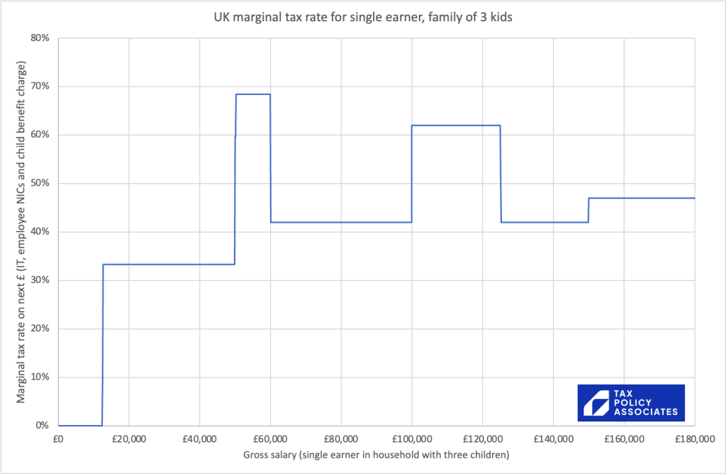 Tax