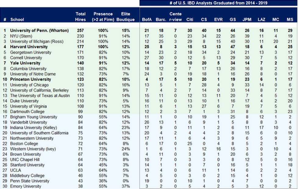 Cornell transfer Wall Street Oasis