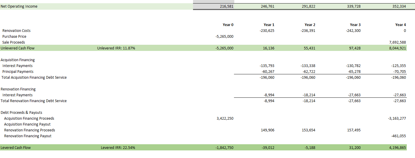 cash flow