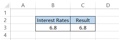 Interest rates result