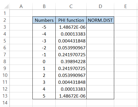 function