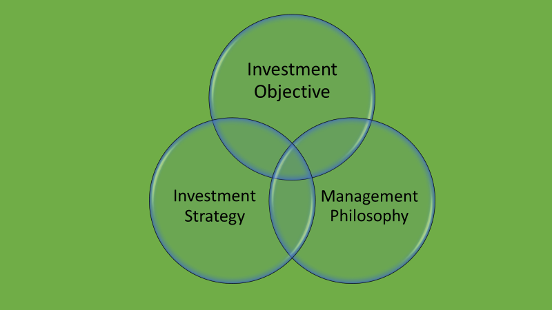 Investment objectives