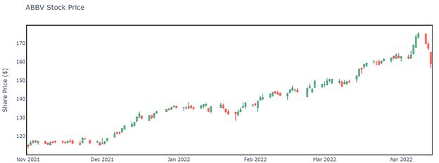 stock chart