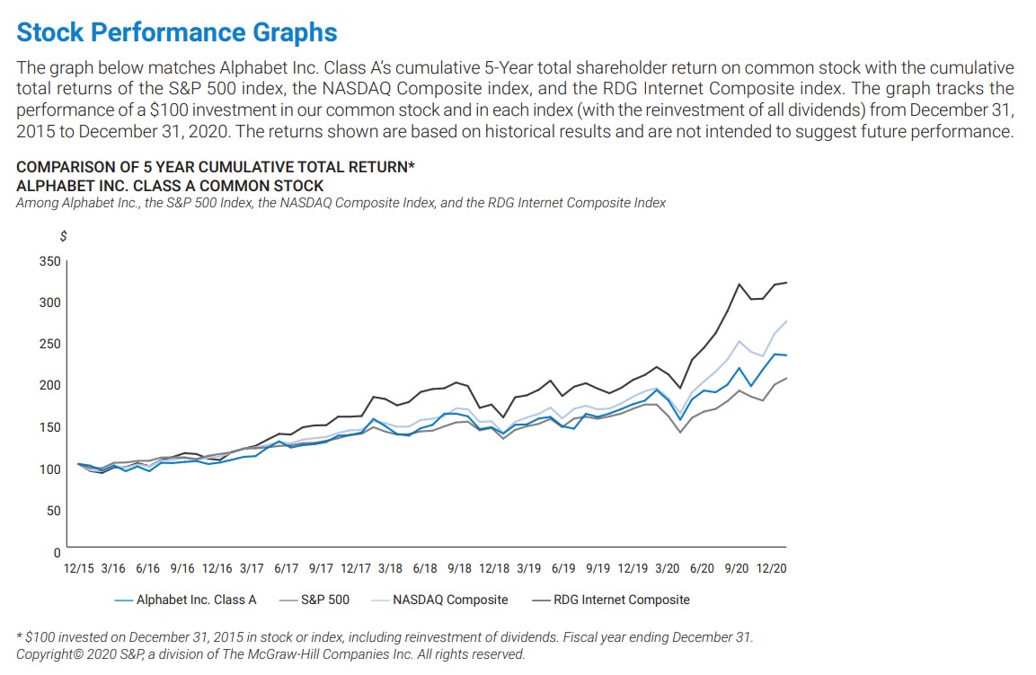 alphabet-10k-chart-annual-report-stock-performance