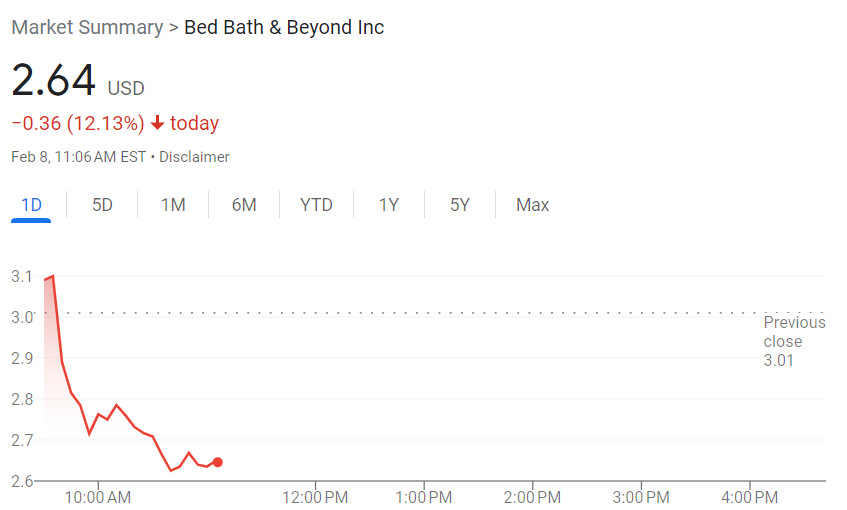 bbby stock
