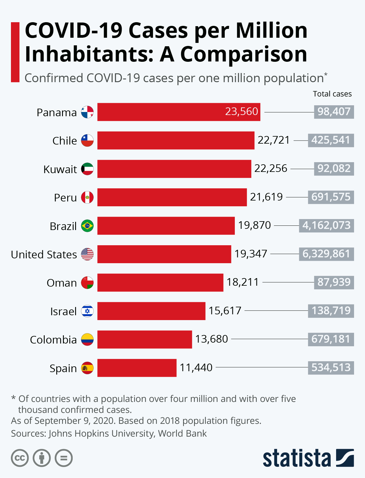 COVID cases per capita