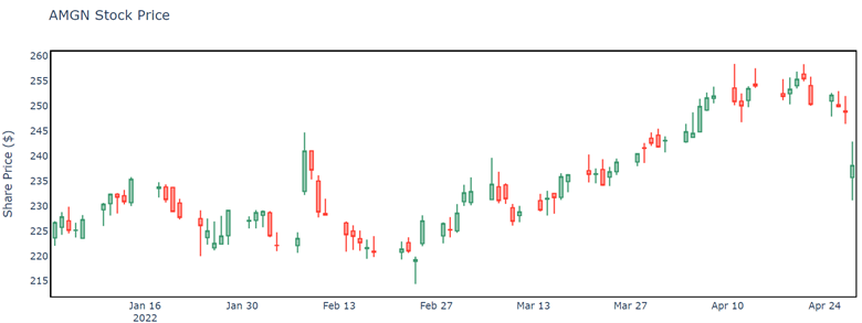 stock chart