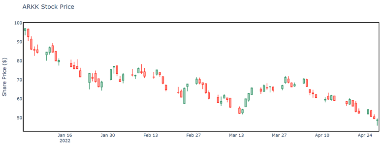 stock chart