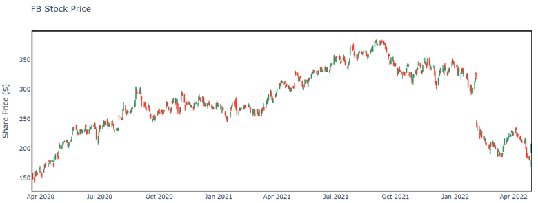 stock chart