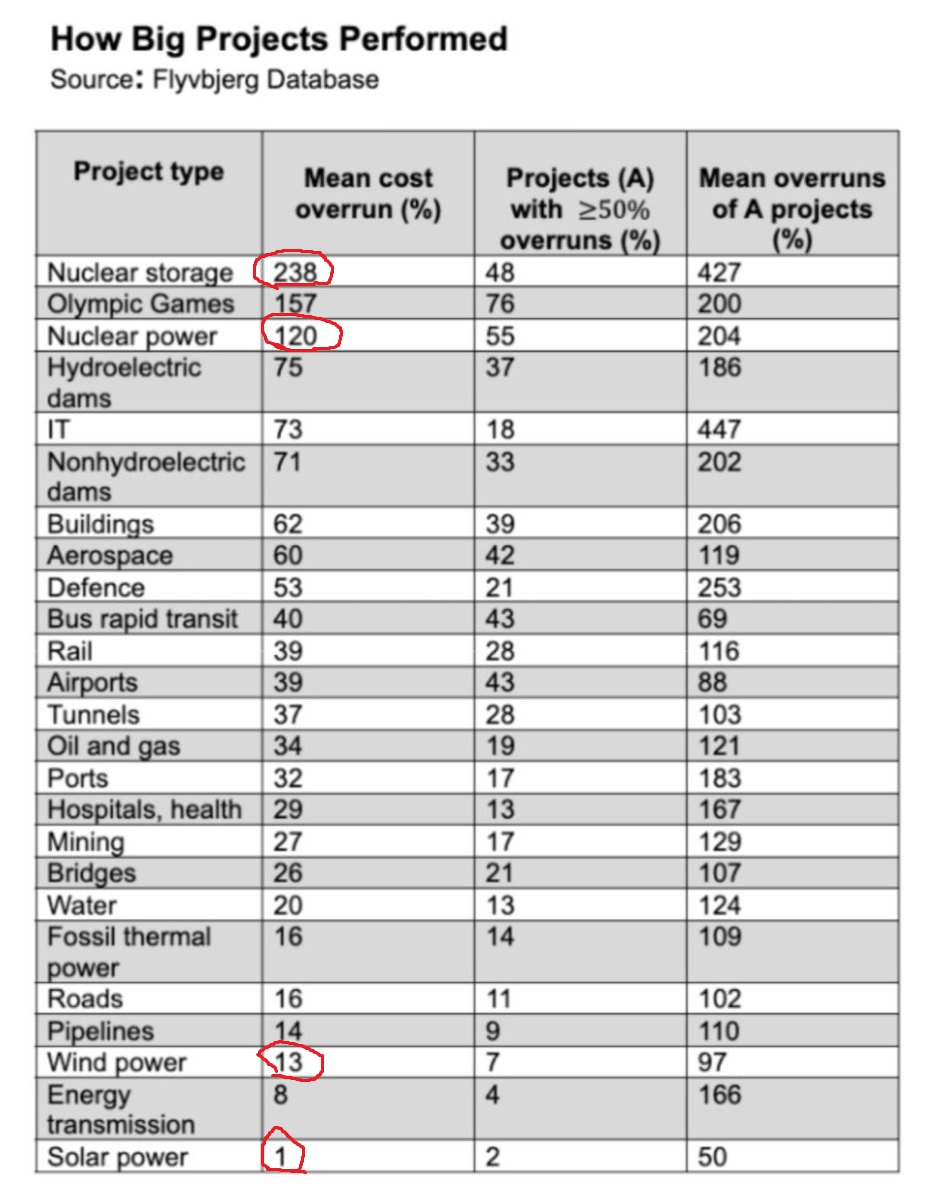 cost overruns of massive projects