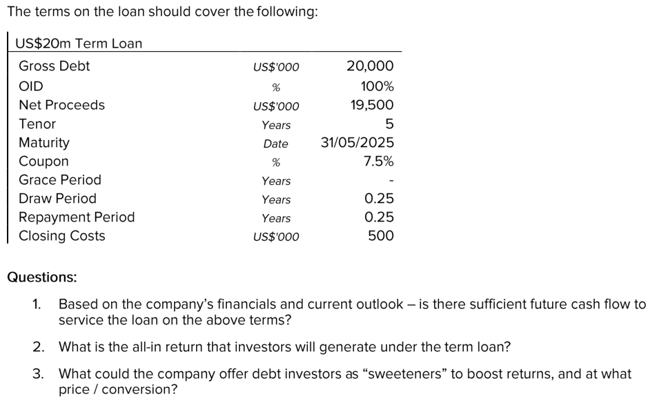 debt