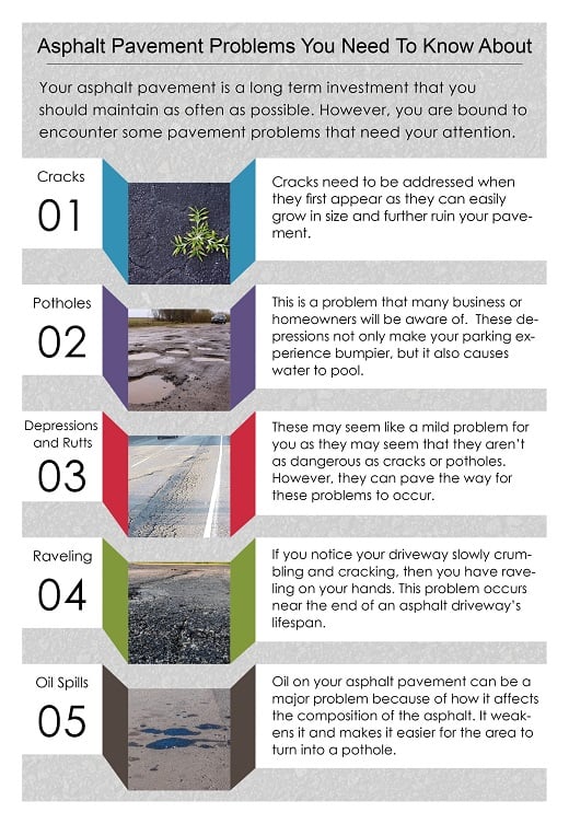 Asphalt seal-coating Infographics