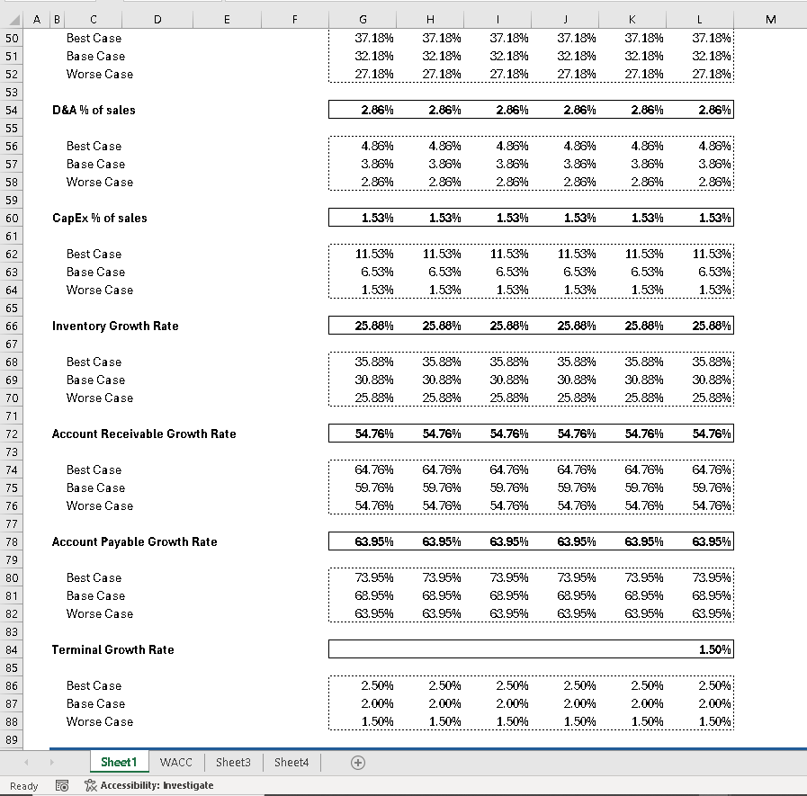 NEWBIE SEEKING FEEDBACK ON DCF MODEL | Wall Street Oasis