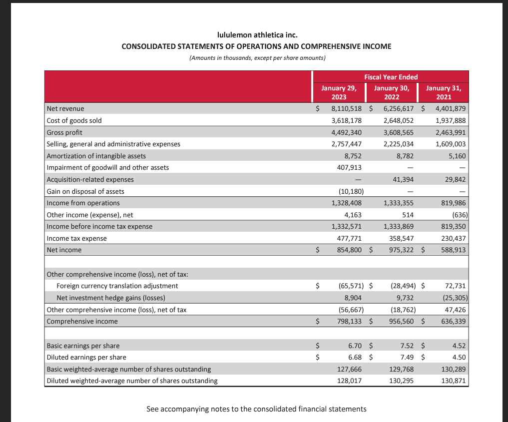 NEWBIE SEEKING FEEDBACK ON DCF MODEL | Wall Street Oasis