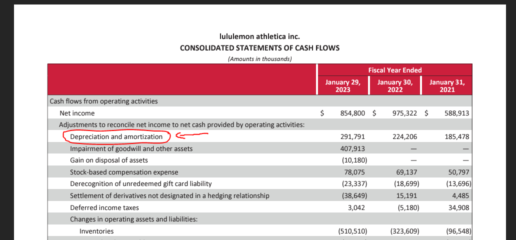 NEWBIE SEEKING FEEDBACK ON DCF MODEL | Wall Street Oasis