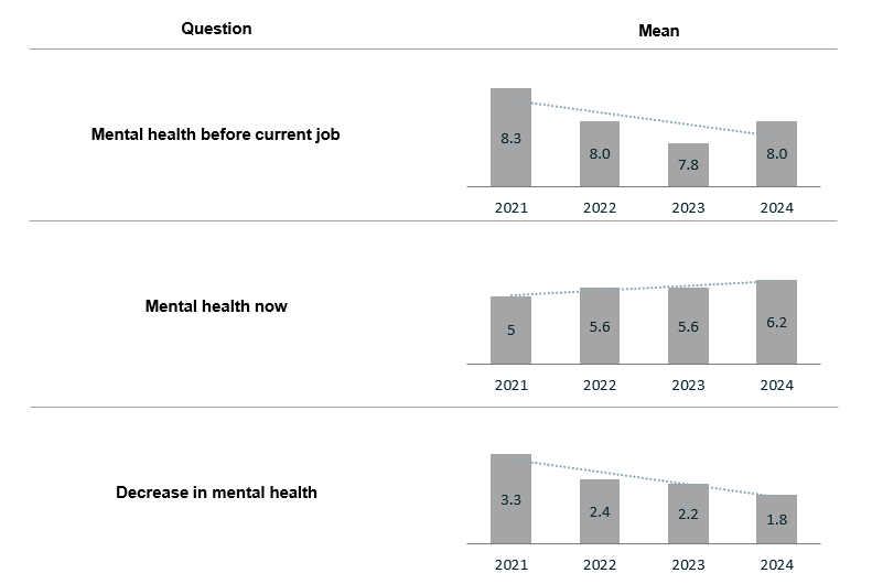 Mental Health in IB