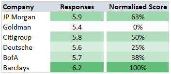 Normalization Example