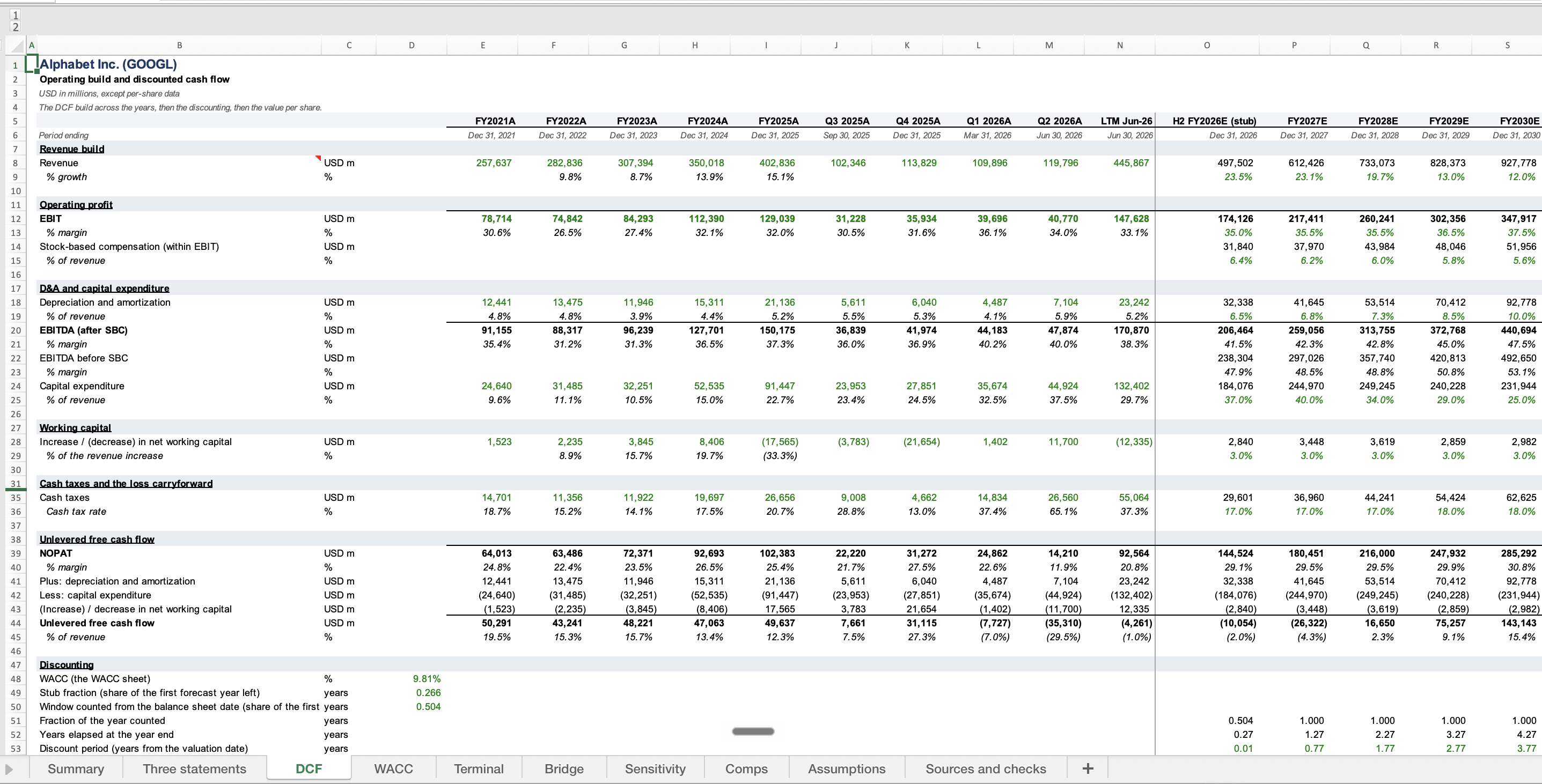financial model