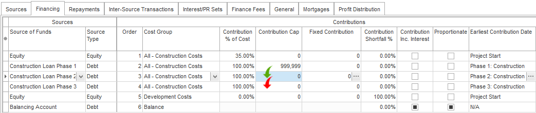 One Contribution Cap - Phase 1 & Phase 2 loans are fulfilled - Phase 3 is skipped