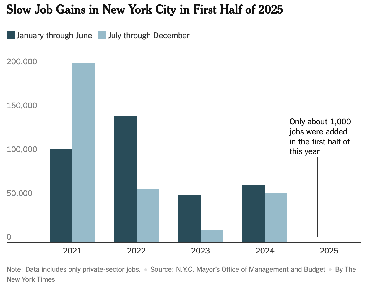 NYT chart