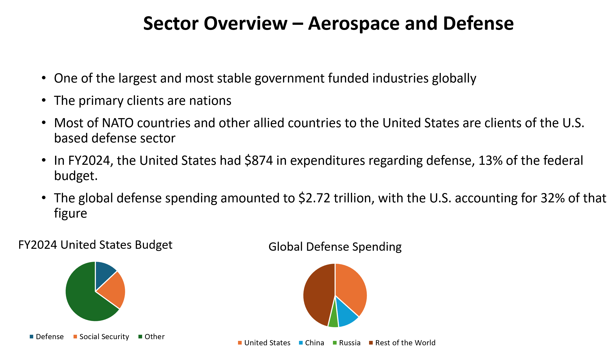 sector overview slide