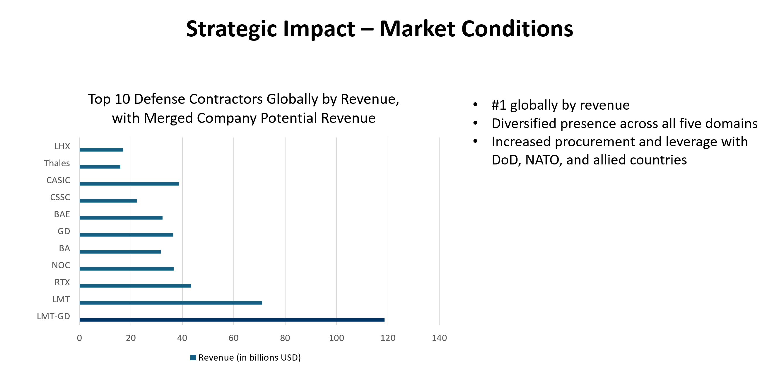 strategic impact slide