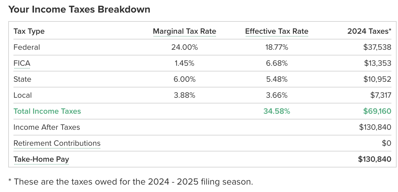 NY tax example