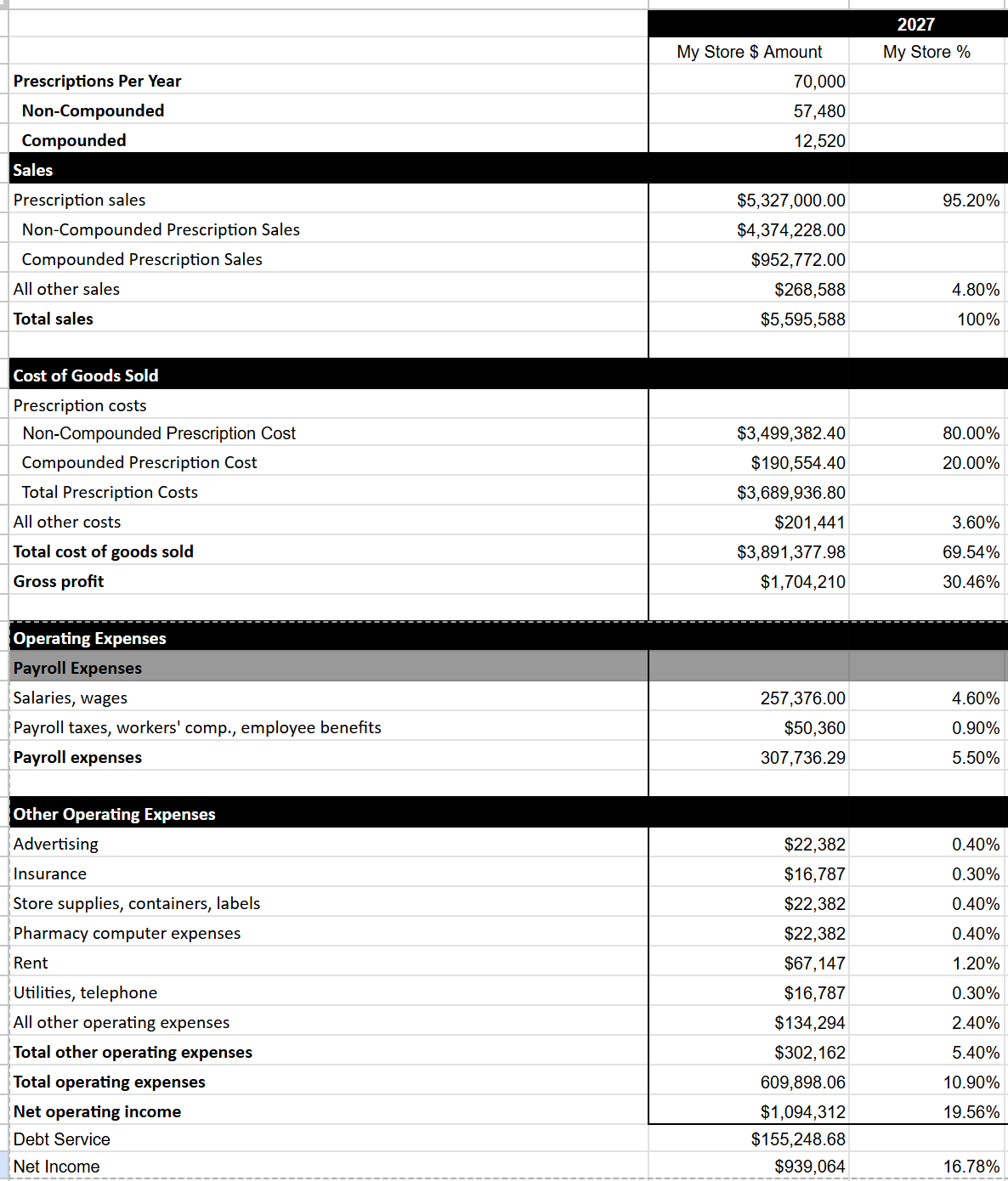 income statement