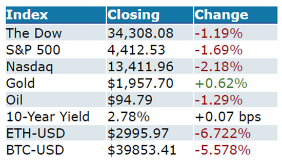 market summary