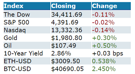 market summary